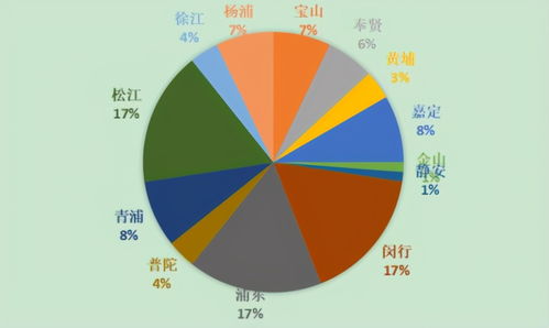 上海暖通市場(chǎng)調(diào)研報(bào)告