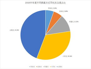 耳機(jī)產(chǎn)品結(jié)構(gòu)分析、行業(yè)動(dòng)態(tài)與市場(chǎng)調(diào)研全景