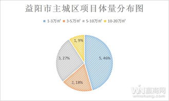 益陽(yáng)商業(yè)大調(diào)查 四大商圈角逐“一哥”寶座